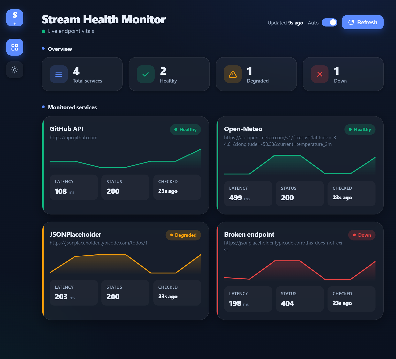 Stream Health Monitor — Dark