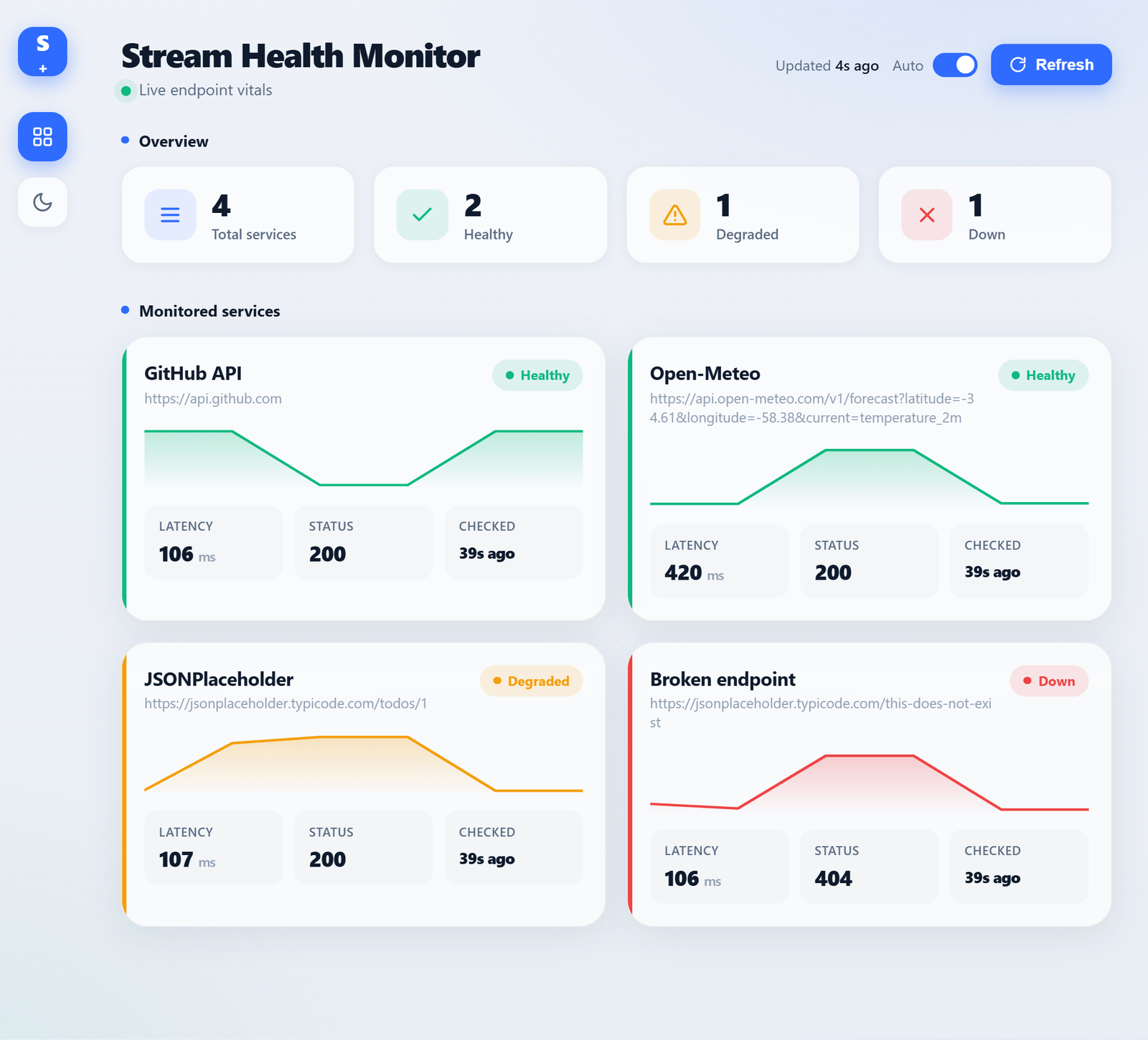 Stream Health Monitor — Light