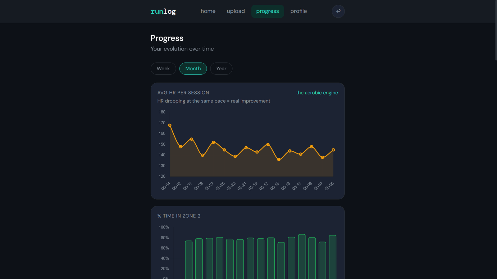 RunLog — Progress